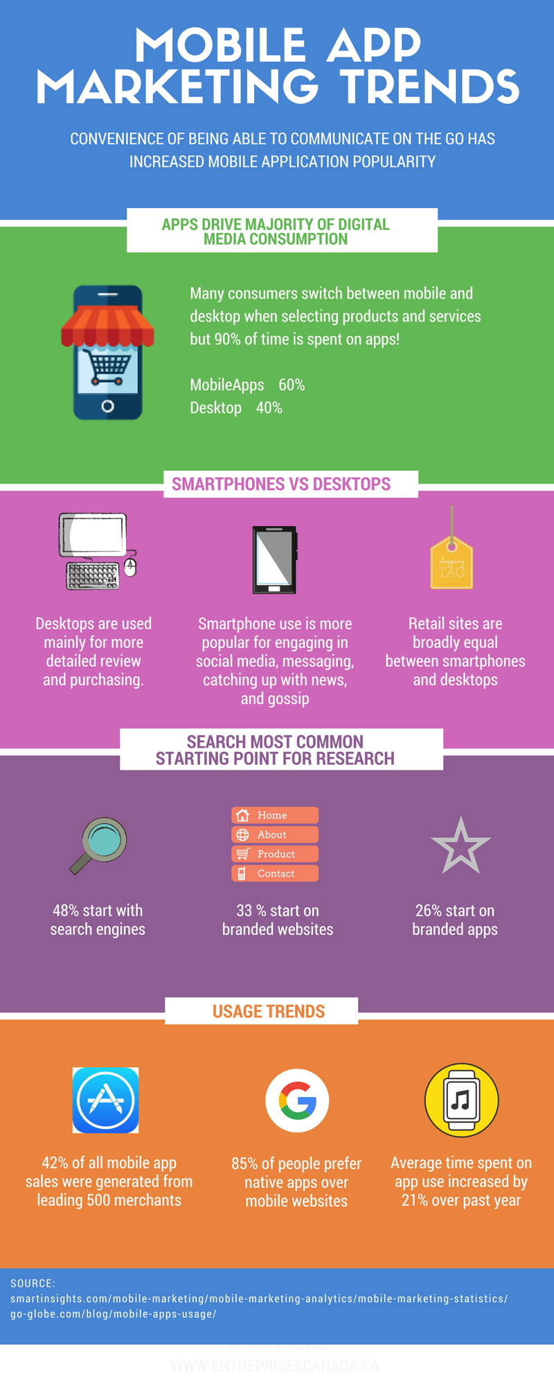 Infographic Mobile App