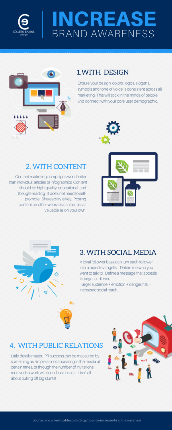 Increase Brand Awareness | Infographic | Colleen Eakins Design