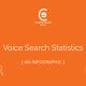 voice search statistics