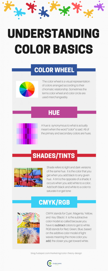 Using Colors in Graphic Design: Understanding Color Basics [ infographic ]