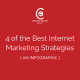 4 of the Best Internet Marketing Strategies