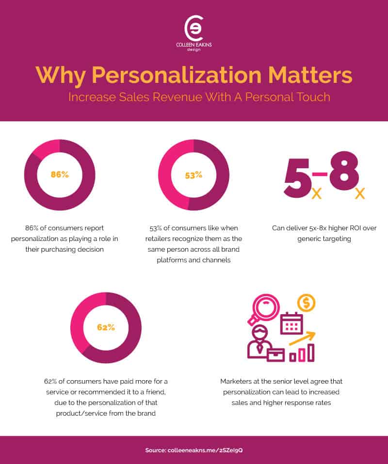 personalization infographic